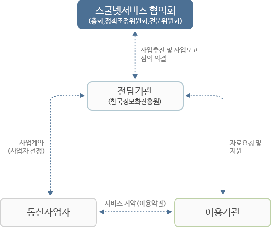 ż(NIS)  - ݼ ȸ(ȸ,åȸ,ȸ) : 1. (ѱȭ), 2. Ż, 3. ̿